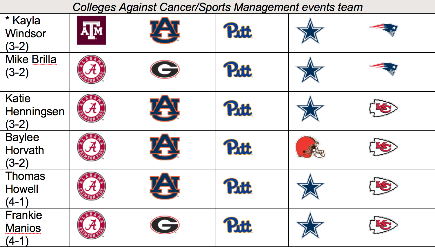 Sept 30 Picks B